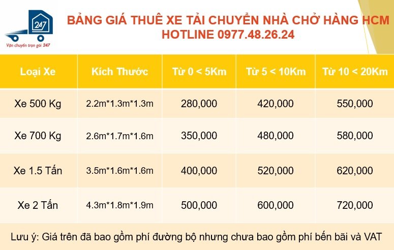 Bảng giá vận chuyển văn phòng trọn gói - Vận Chuyển Trọn Gói 247